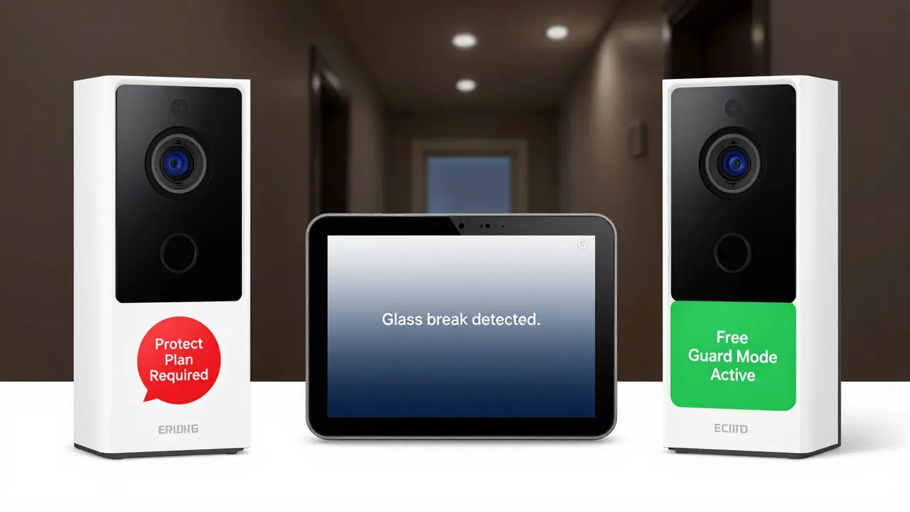 Split-screen showing a Ring doorbell with free and paid security features side by side.